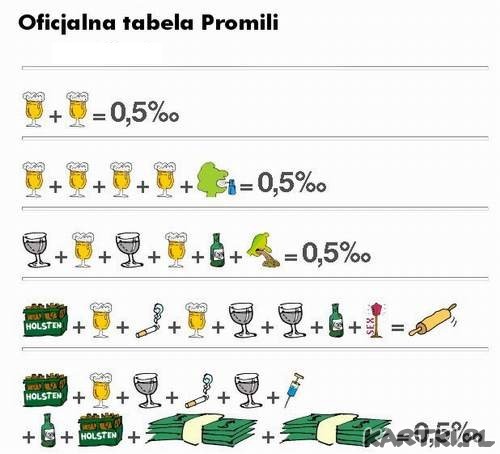 tabela promili